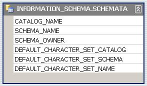 شكل 1 - تركيب جدول INFORMATION_SCHEMA.SCHEMATA
