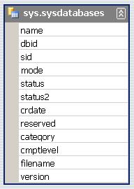 شكل 2 - تركيب جدول sys.sysdatabases
